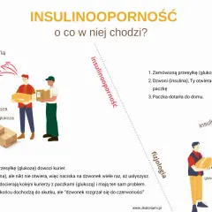 Insulinooporność objawy: kurier z glukozą dzwoni, ale insulina nie otwiera. Kolejne paczki z glukozą czekają.