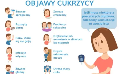 Objawy cukrzycy: pragnienie, zmęczenie, problemy seksualne, drętwienie, częste oddawanie moczu, utrata masy ciała. Hiperglikemia objawy mogą być groźne.