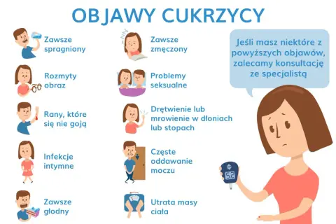 Objawy cukrzycy: pragnienie, zmęczenie, problemy seksualne, drętwienie, częste oddawanie moczu, utrata masy ciała. Hiperglikemia objawy mogą być groźne.