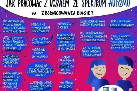 Wskazówki dla nauczycieli: jak pracować z uczniem z chorobą Aspergera, uwzględniając objawy u dorosłych. Wizualizacja, krótkie komunikaty, wzmocnienia pozytywne.