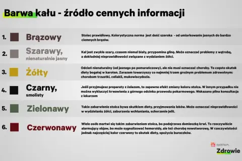 Czarny, smolisty stolec może być efektem przyjmowania żelaza, ale też sygnałem krwawienia z przewodu pokarmowego.