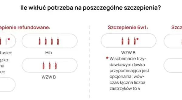 Szczepionki na NFZ czy skojarzone: co wybrać dla swojego dziecka?