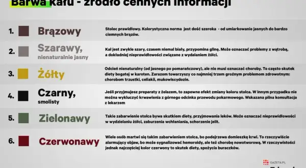 Czarny, smolisty stolec może być efektem przyjmowania żelaza, ale też sygnałem krwawienia z przewodu pokarmowego.