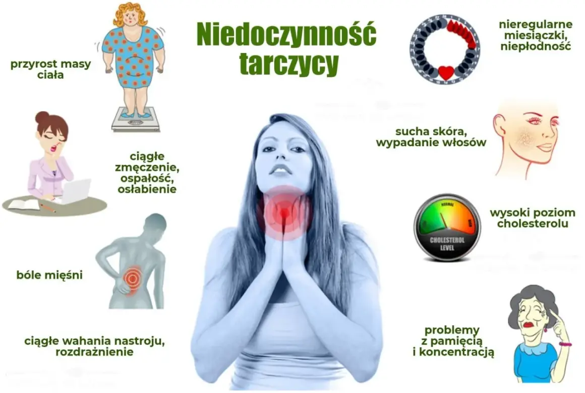 Ilustracja przedstawia objawy niedoczynności tarczycy: przyrost masy ciała, zmęczenie, bóle mięśni, wahania nastroju, suchą skórę, wypadanie włosów, problemy z pamięcią i koncentracją, nieregularne miesiączki.