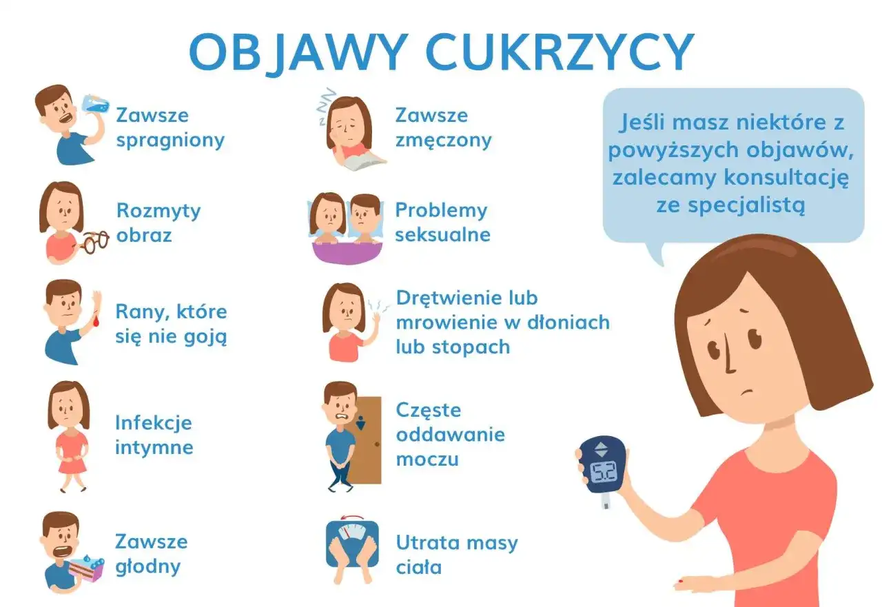 Objawy wysokiego cukru - Kiedy to hiperglikemia?