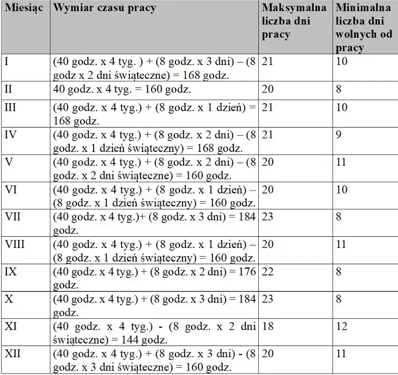 Zdjęcie Etat fizjoterapeuty ile godzin? Poznaj przepisy i normy pracy