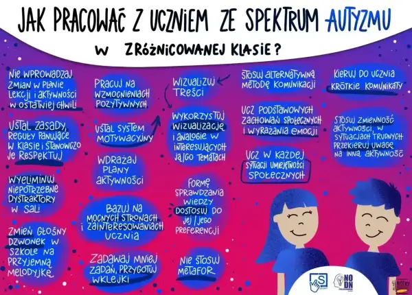 Wskazówki dla nauczycieli: jak pracować z uczniem z chorobą Aspergera, uwzględniając objawy u dorosłych. Wizualizacja, krótkie komunikaty, wzmocnienia pozytywne.