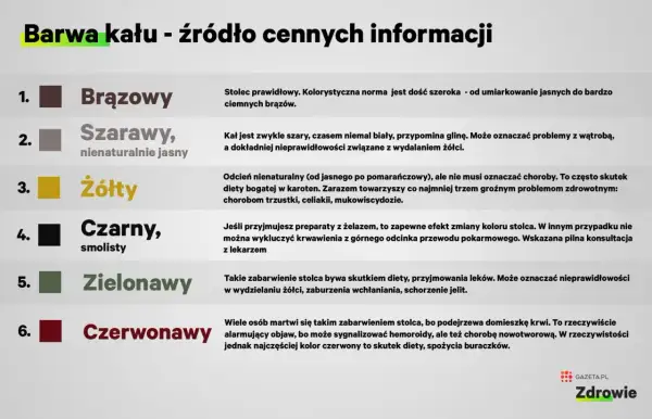 Czarny, smolisty stolec może być efektem przyjmowania żelaza, ale też sygnałem krwawienia z przewodu pokarmowego.